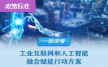 四問+一圖，讀懂《工業(yè)互聯(lián)網(wǎng)和人工智能融合賦能行動(dòng)方案》