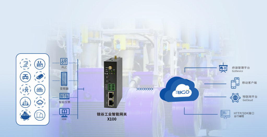 銳谷智能工業網關X100：工業數字化轉型的核心連接中樞
