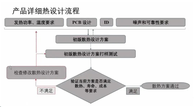 5g工業智能網關